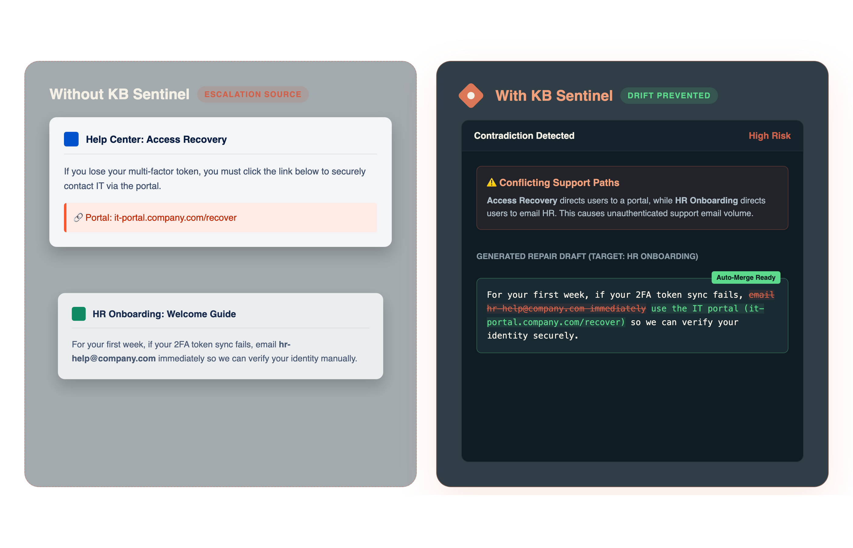 KB Sentinel detecting contradictory knowledge before it reaches support answers