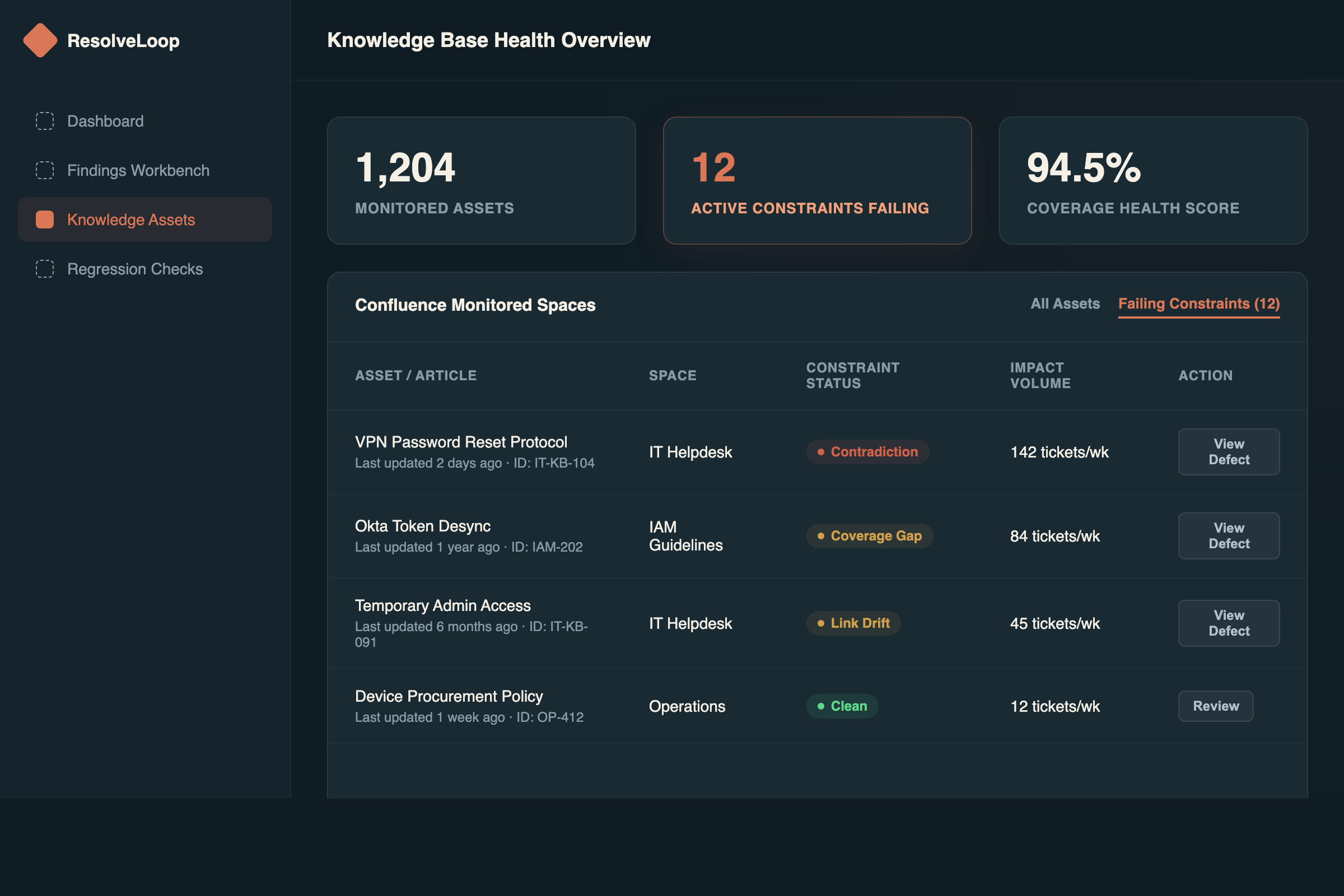 KB Sentinel knowledge assets and regression view